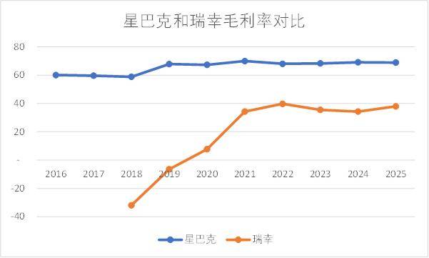 蜜雪、星巴克混战千亿“茶咖”市场CQ9电子专用平台变了!瑞幸、(图2) 蜜雪、星巴克混战千亿“茶咖”市场CQ9电子专用平台变了!瑞幸、(图2)
